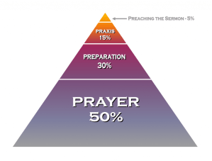 preachingpyramid-1024x777